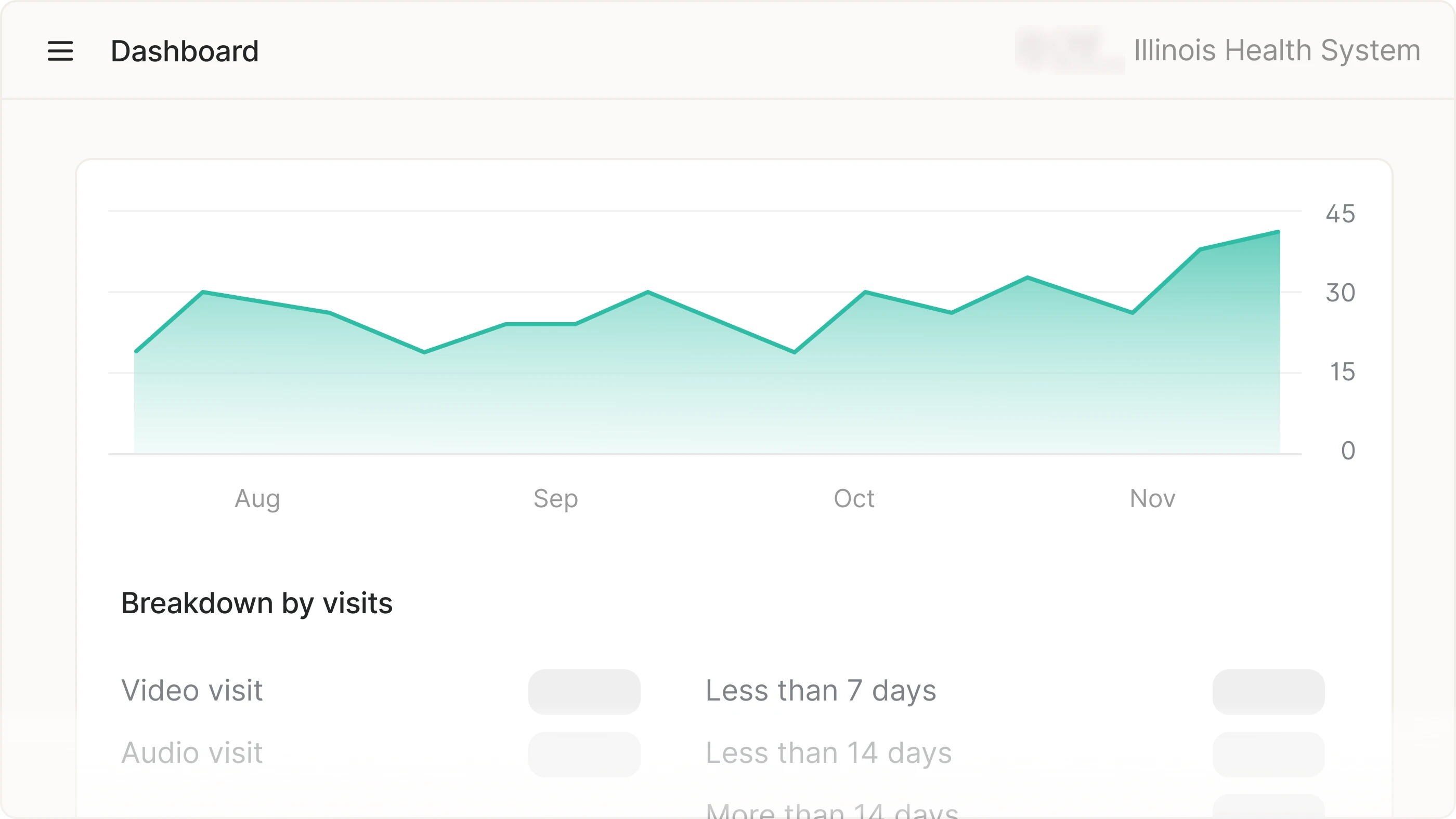 Case study dashboard